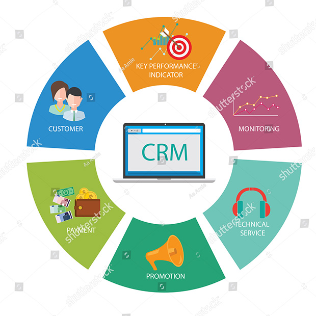 CRM